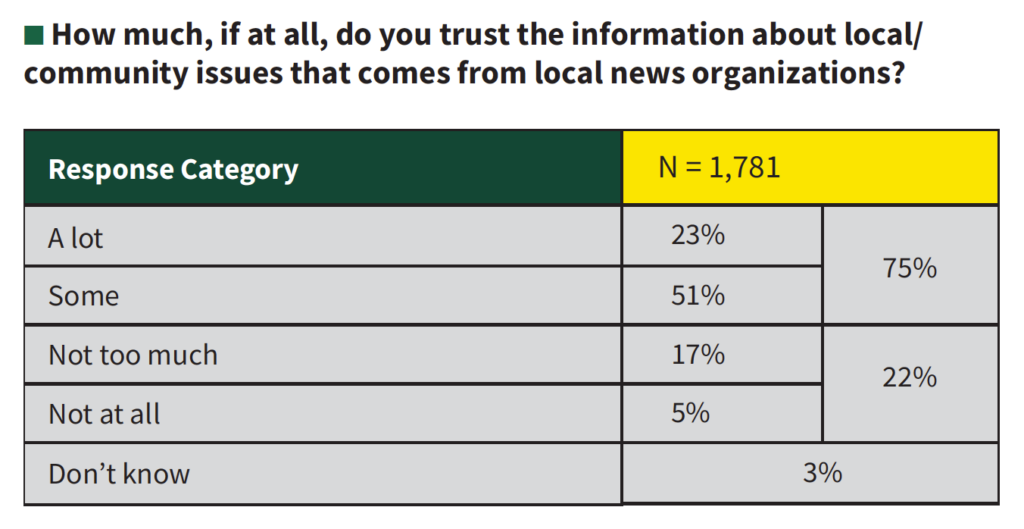 Media Coverage